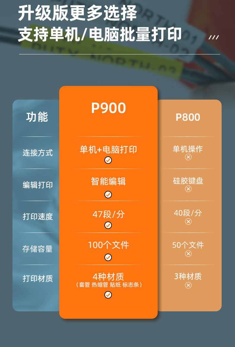 P900線號機